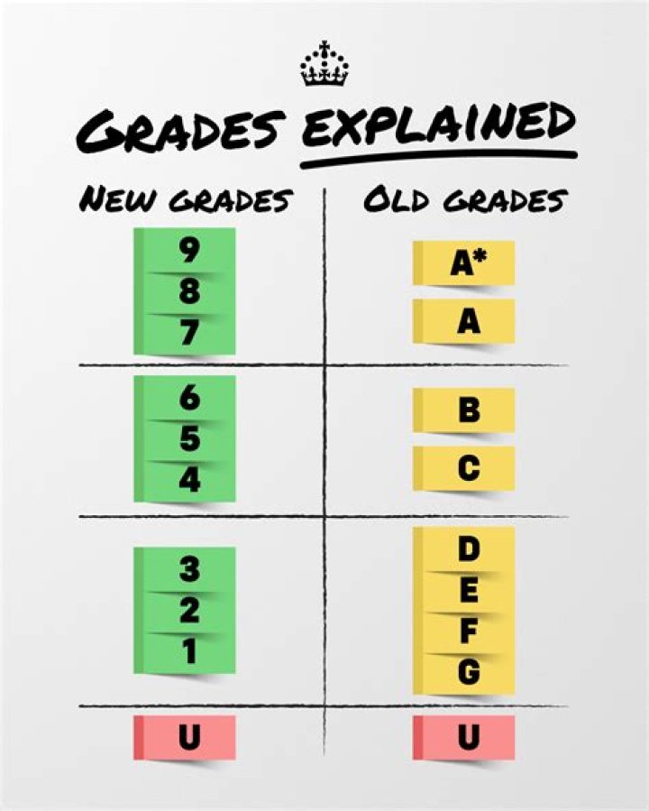 What does number equivalent mean?