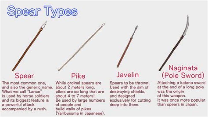 What does point of the spear mean?