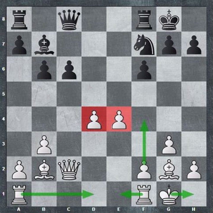 What does positional chess mean?