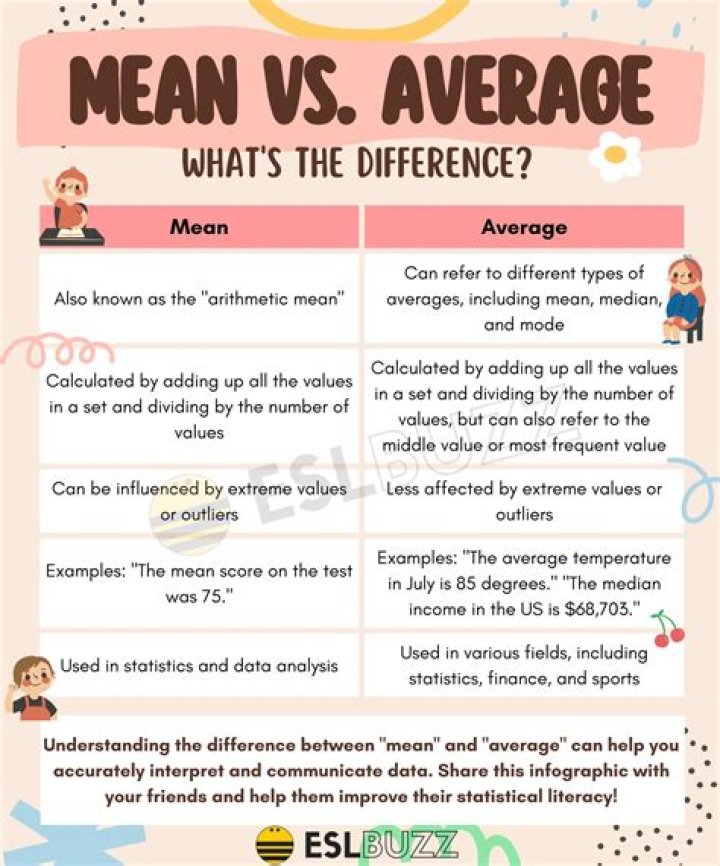 What does pretty average mean?