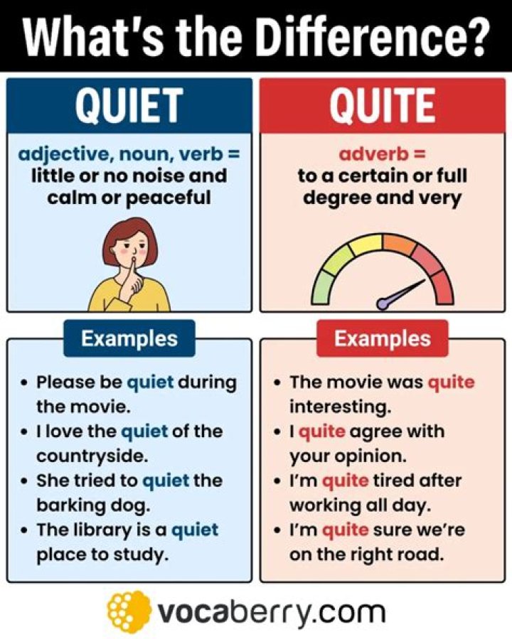 What does quite important mean?
