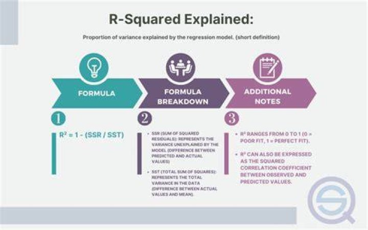 What does R-squared of 0.8 mean?
