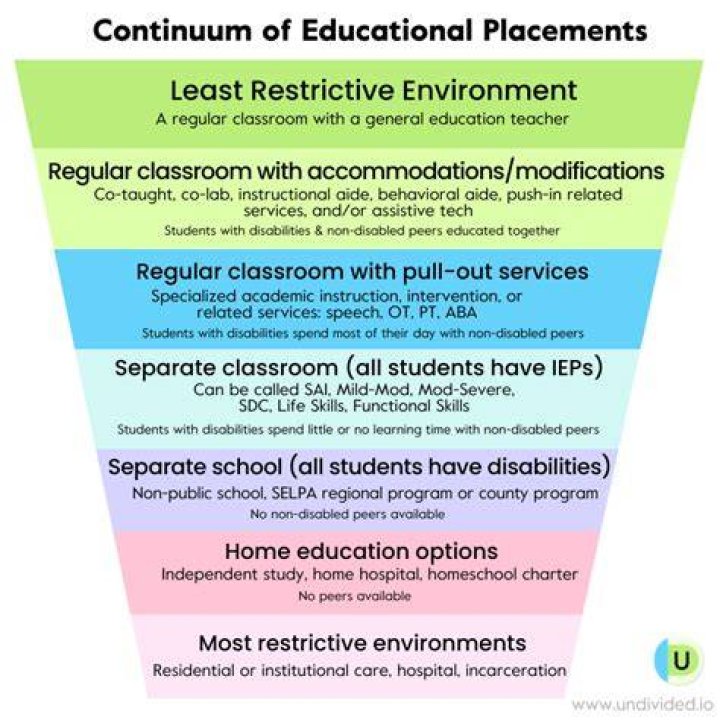 What does redesignated mean on IEP?