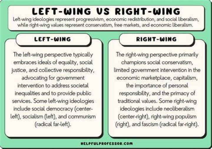 What does right wing mean dictionary?