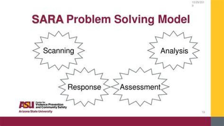 What does Sara model mean?