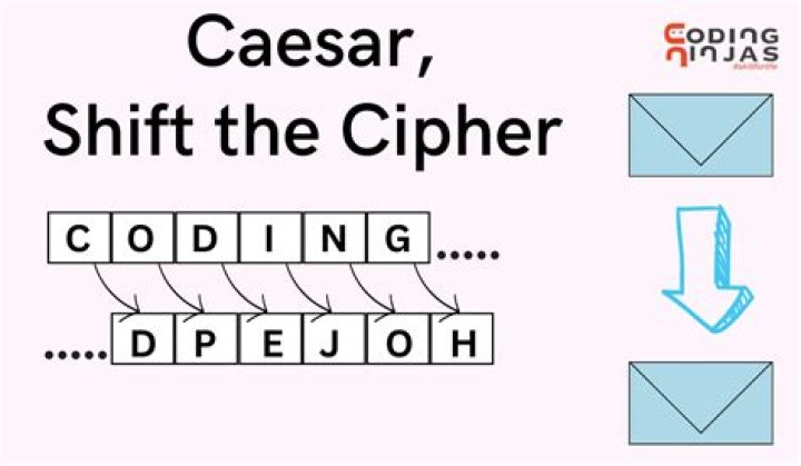 What does shift mean in cipher?