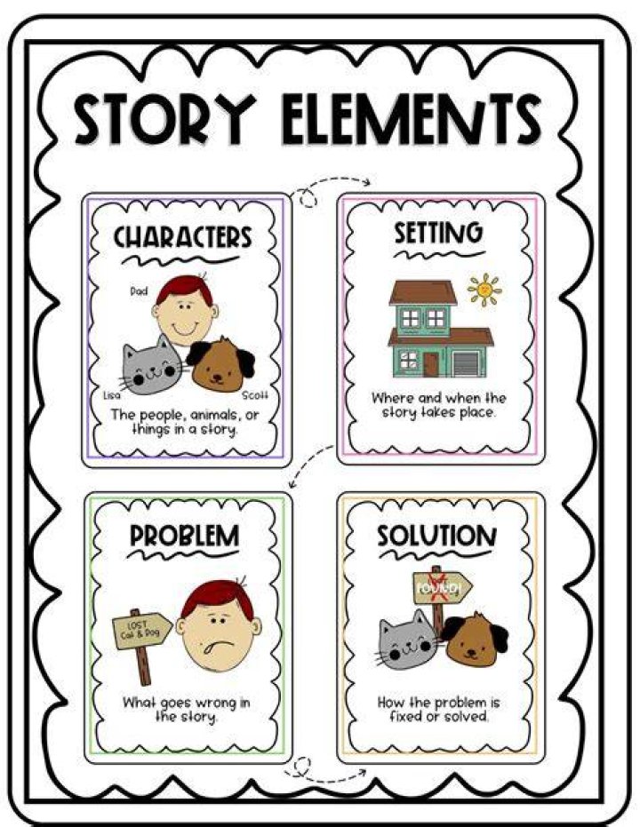 What does story problem mean?