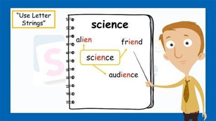What does string of letters mean?