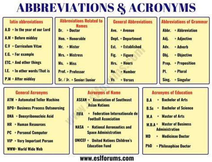 What does the abbreviation 2 stand for?