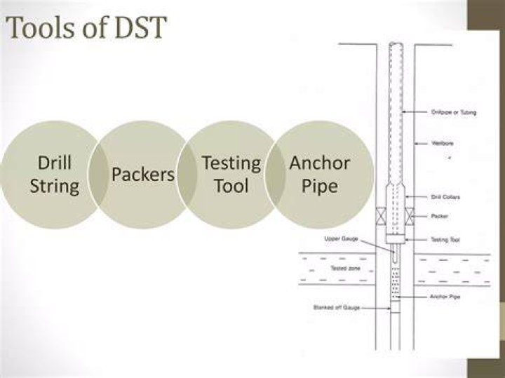 What does the drill stem test measure?