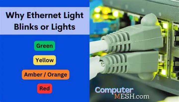 What does the green LED lights mean?
