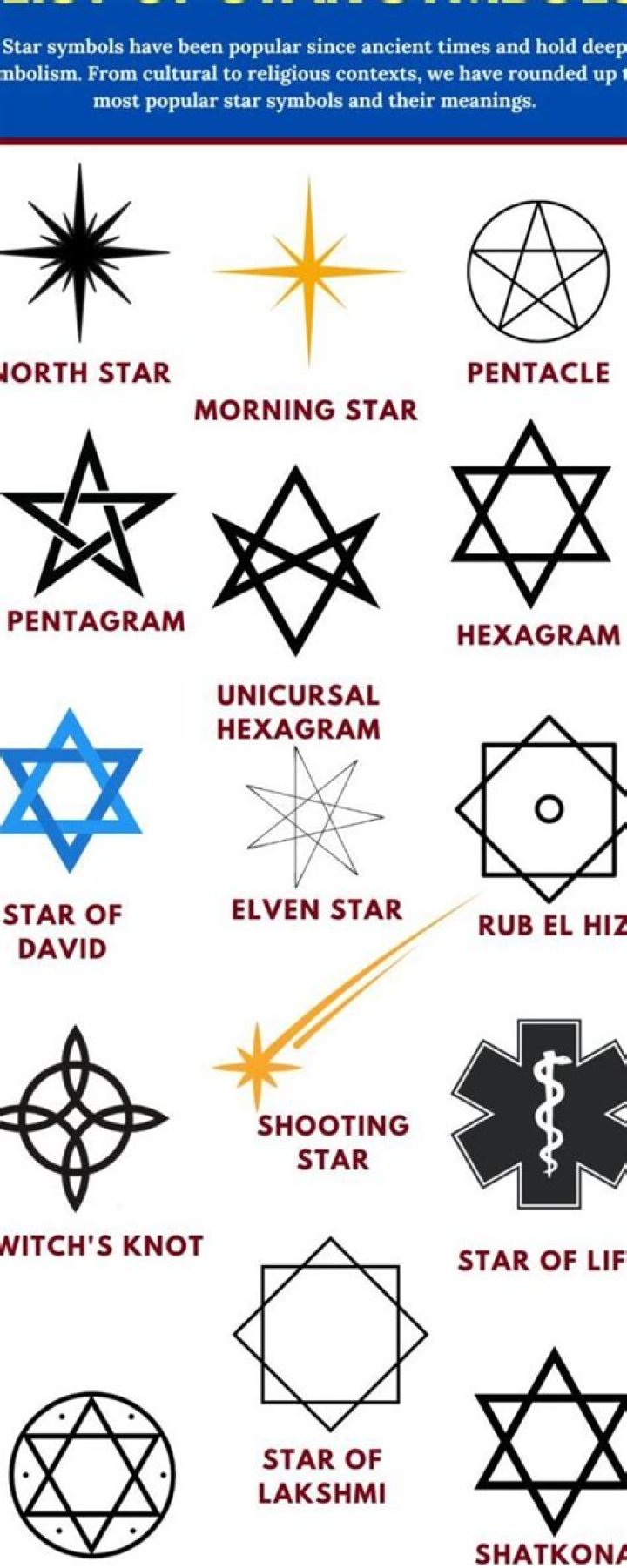 What does the six pointed star symbolize?