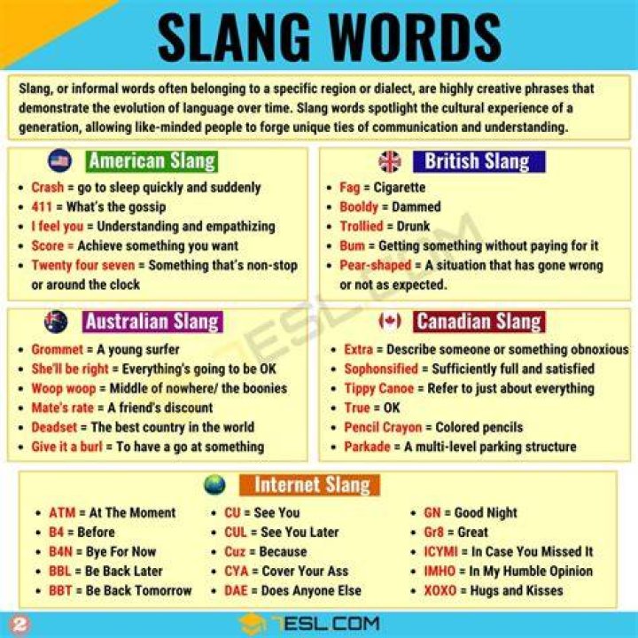 What does the slang word ham mean?