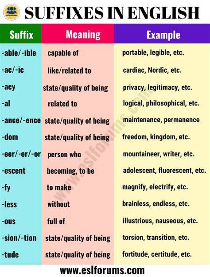 What does the suffix active mean?