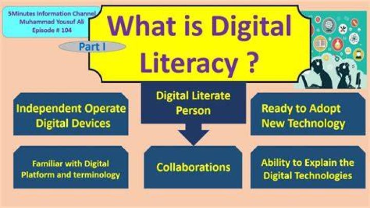 What does the word digital mean for kids?