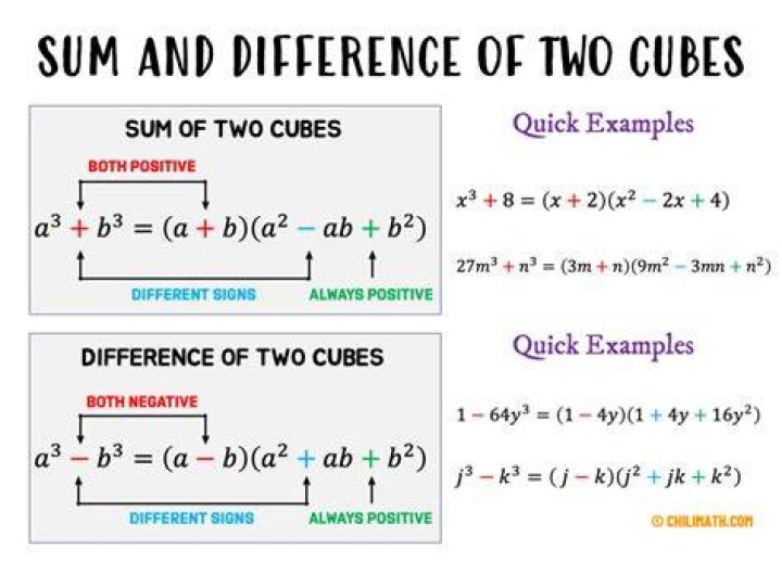 What does twice the cube of a number mean?