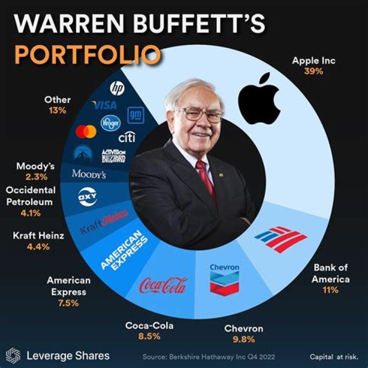 What does Warren Buffett say about home ownership?