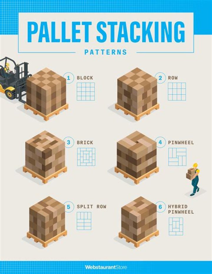 What does wood stack mean?