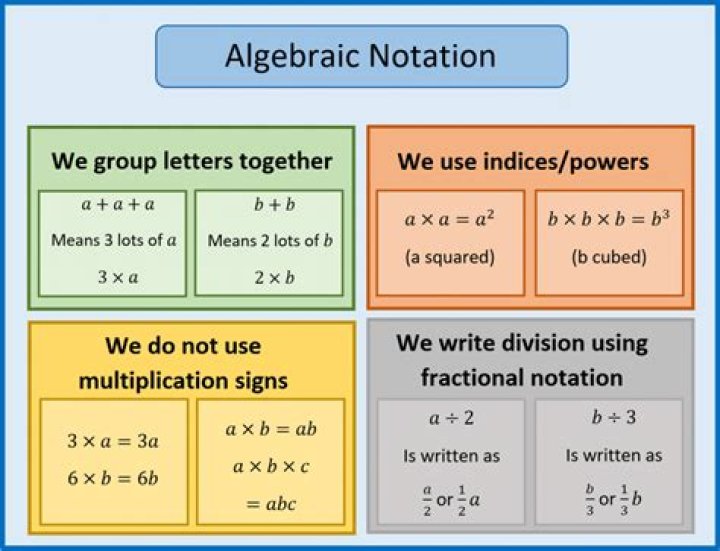 What does write the notation mean?