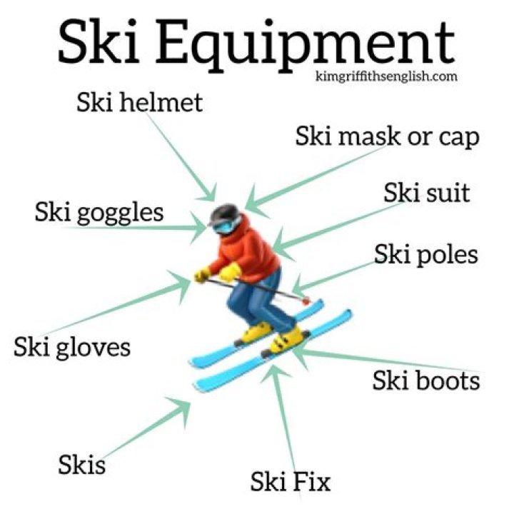 What equipment is needed for freestyle skiing?