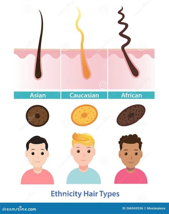 What ethnicity has wavy hair?