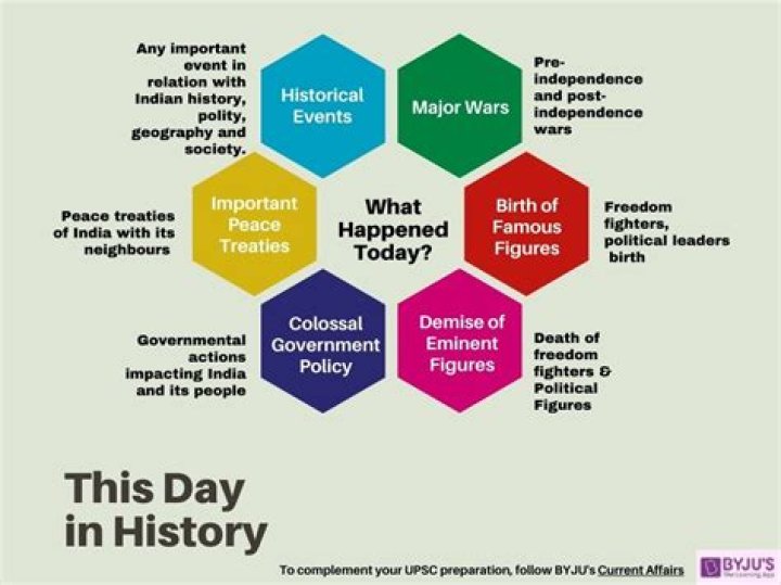 What events happened on this day in history?