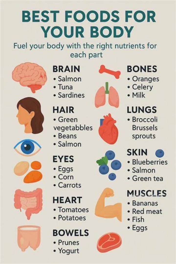 What foods heal your body?