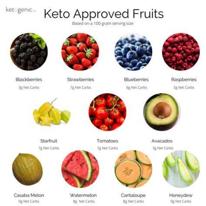What fruits can you not eat on keto?