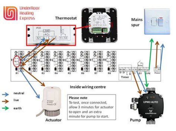 What FUSE do I need for underfloor heating?