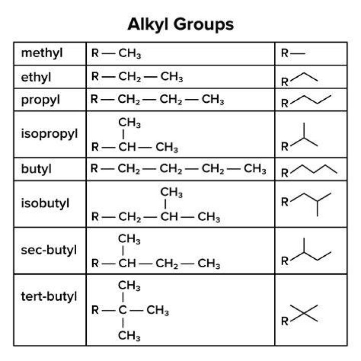 What group will i am?