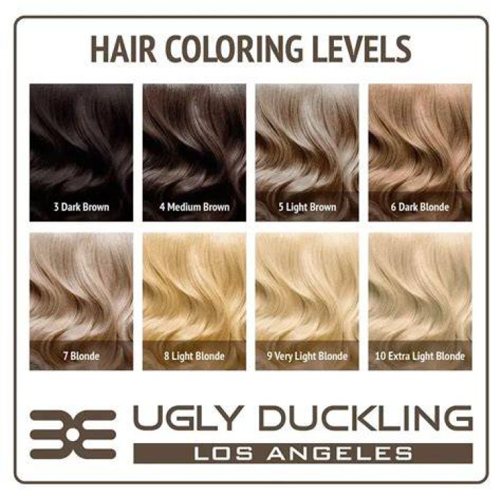 What hair color gets the most attention?