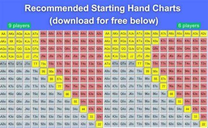 What hands should you bet preflop?
