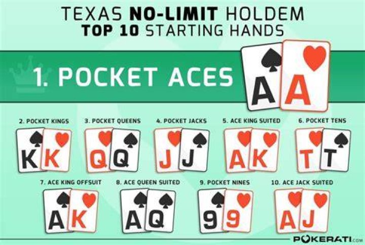 What hands should you fold in Texas Hold em?