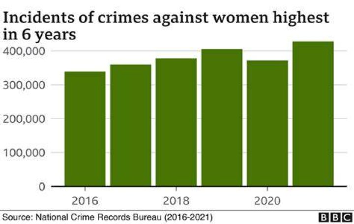 What happens if a foreigner commits a crime in India?