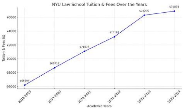 What happens if I dont pay NYU tuition on time?