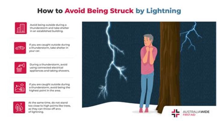 What happens if you get struck by lightning?