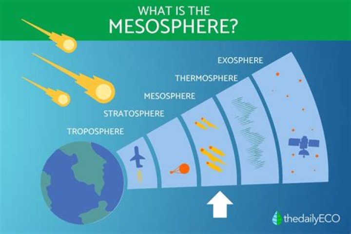 What happens in the perfect star?