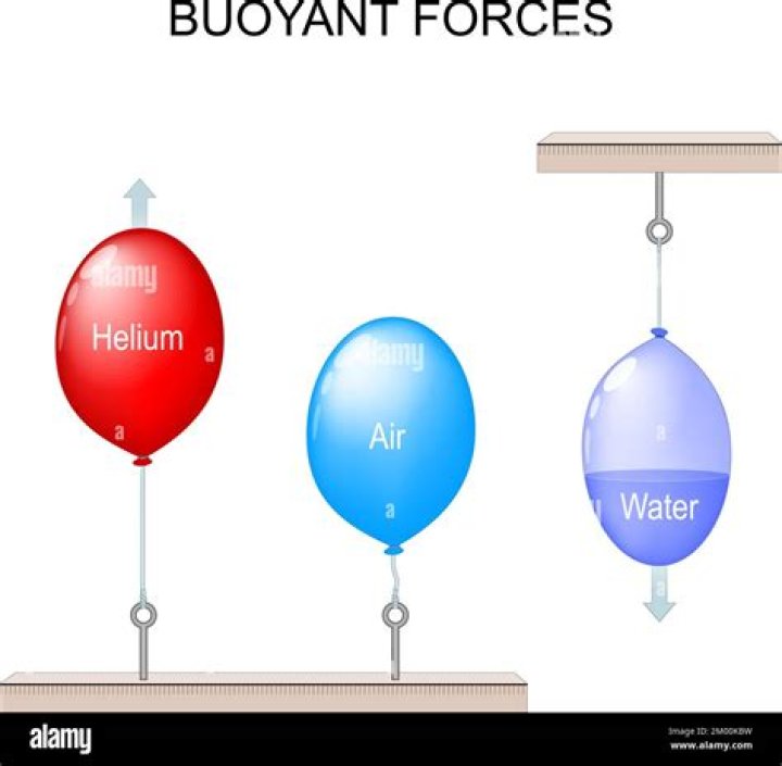 What happens when a balloon is put in a vacuum?