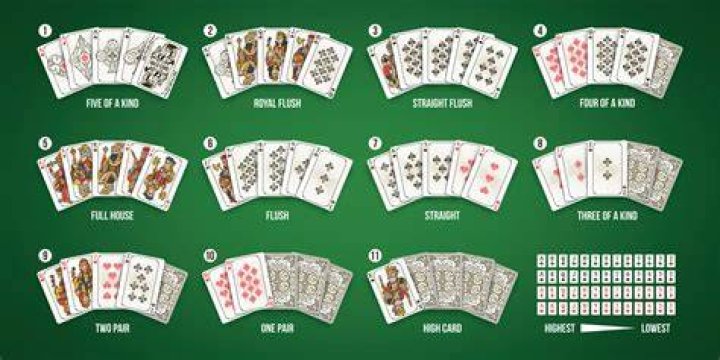 What happens when a flush is on the board?