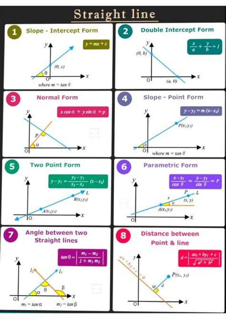 What happens when there is a straight on the board?
