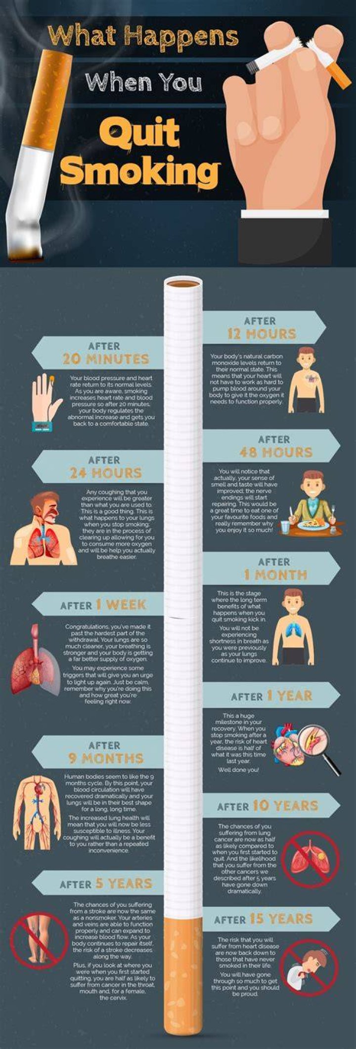 What happens when you increase reps?