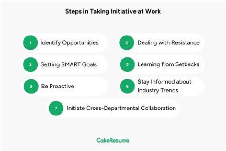 What happens when you take initiative at work?