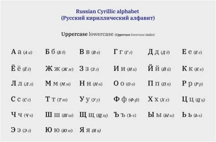 What if English is written in Cyrillic?