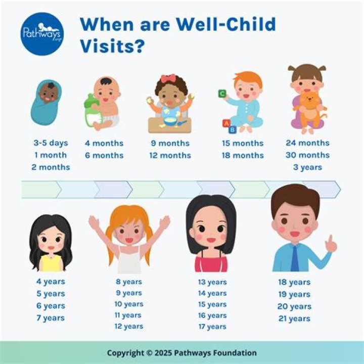 What if my child is born in Dubai?