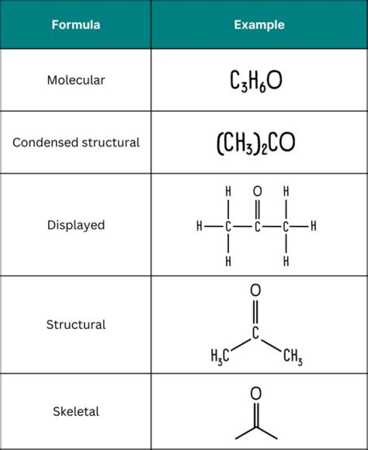 What if there is no chemistry?