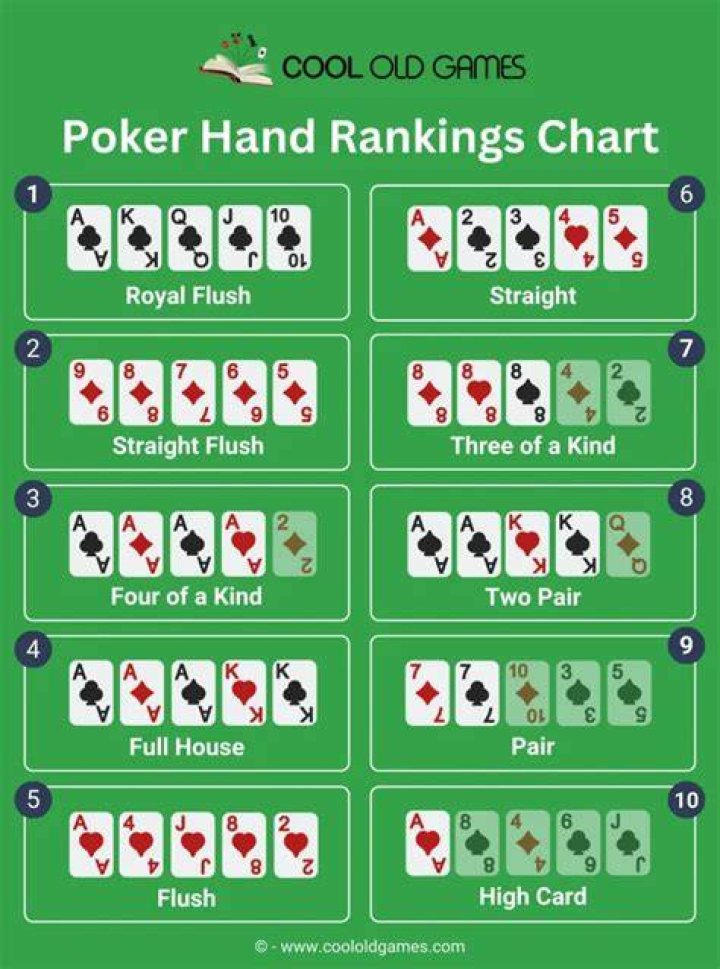 What if two people have the exact same hand in poker?