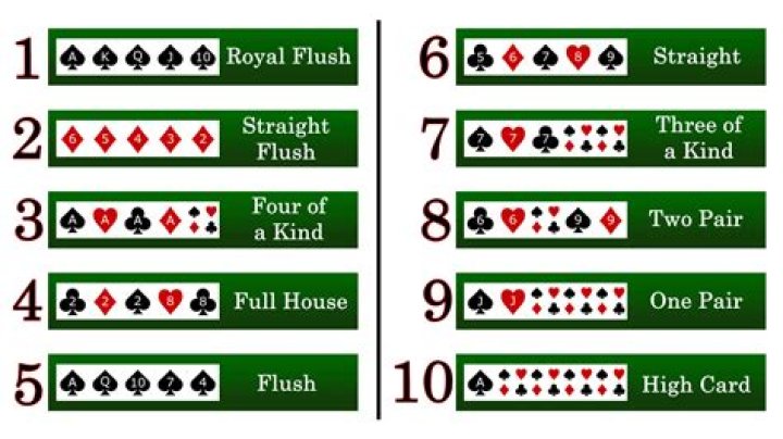 What if you show your cards early in poker?