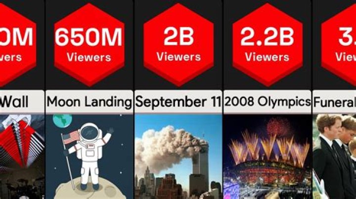 What important events happened on May 9?