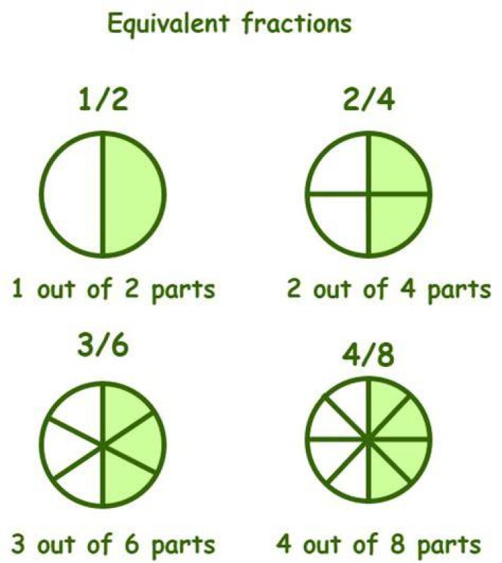 What is 1/2 as a fraction equal to?