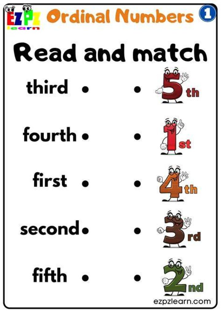 WHAT IS 1st 2nd 3rd 4th called?